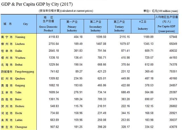 2020来宾武宣gdp_2020年上半年广西各市GDP,来宾亮了(3)