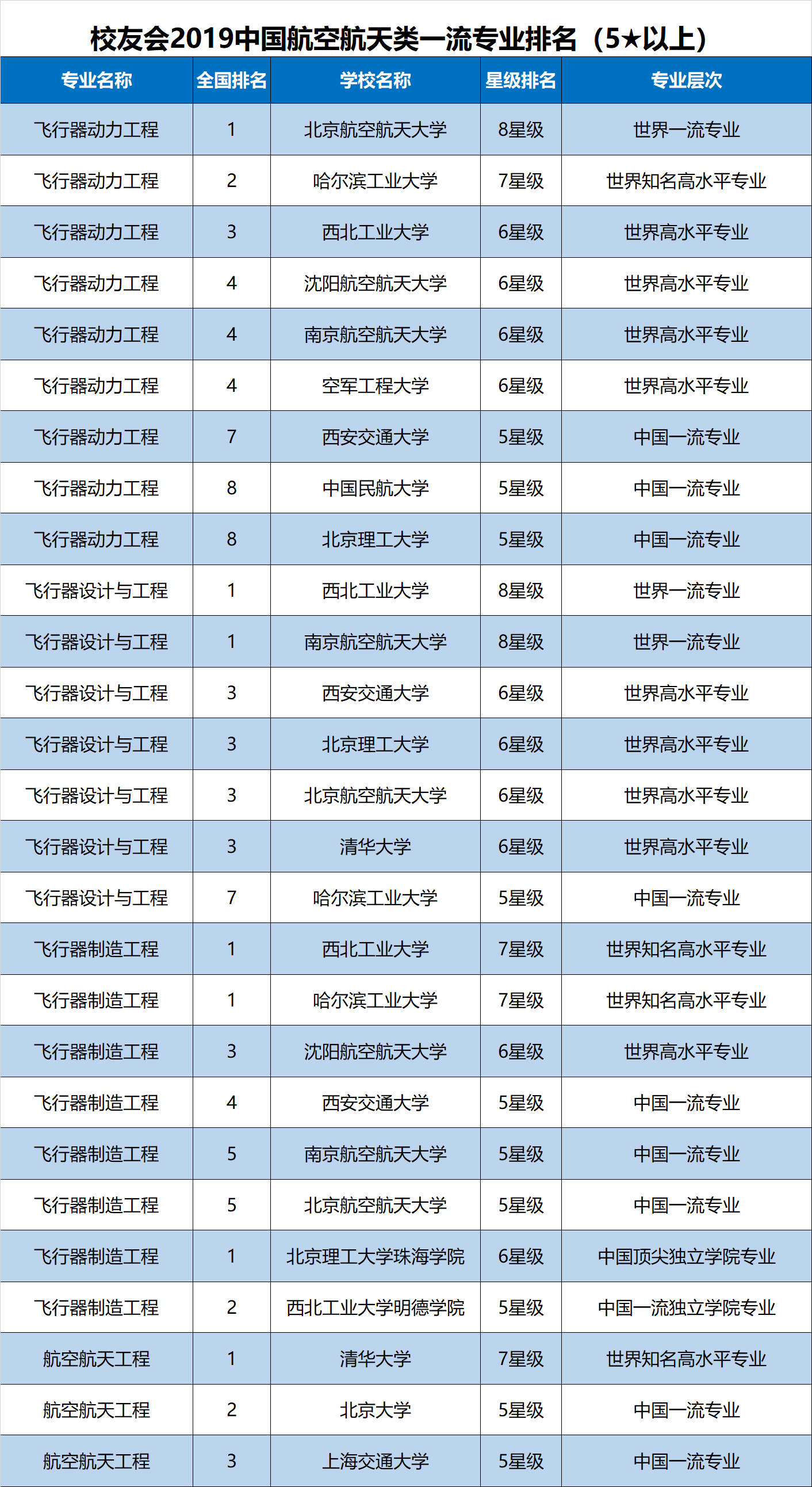 航空专业大学排名_中国大学专业排名