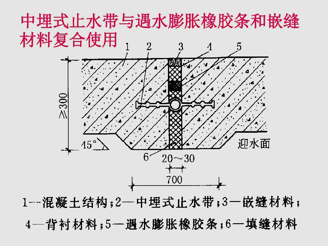 止水带搭接怎么接_橡胶止水带搭接图片