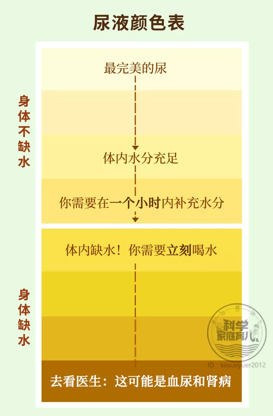                    原创            天热了，要不要给娃“多喂水“？停！这3种水，一口也别喝！