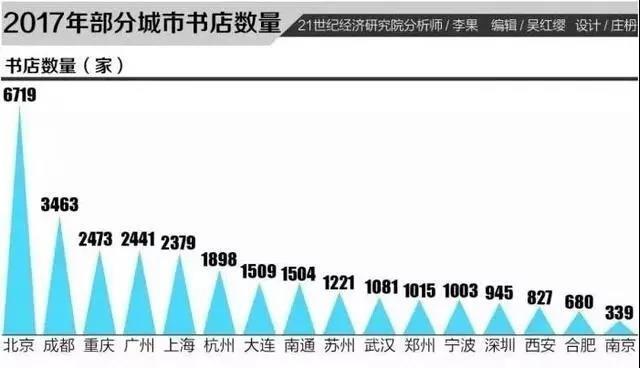 南通市区人口数量_今年GDP将超过8000亿元城市盘点之一 江苏南通市和广东东莞(3)