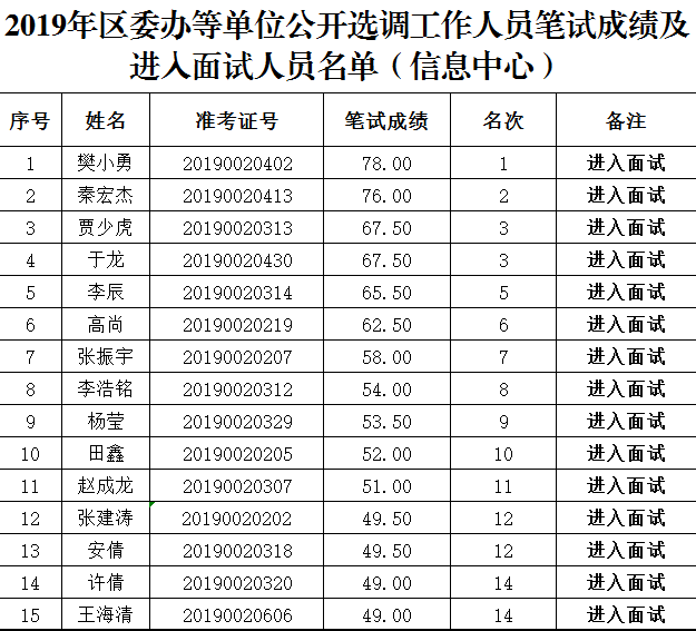 崆峒区2020年常住人口_平凉市崆峒区图片(2)