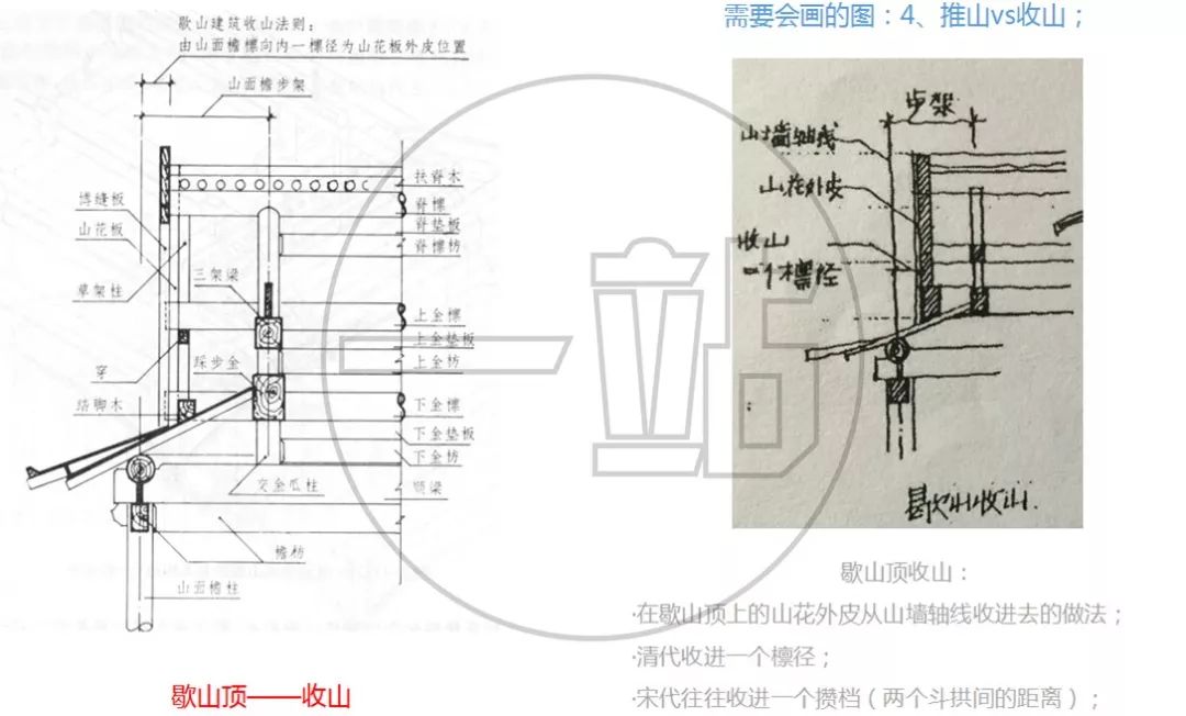 早飞计划 | 风筝学长的理论导读2(含理论框架图)_建筑