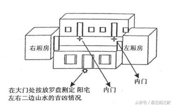 农村阳宅罗盘安放方法及阳宅二十四山分金立向吉凶