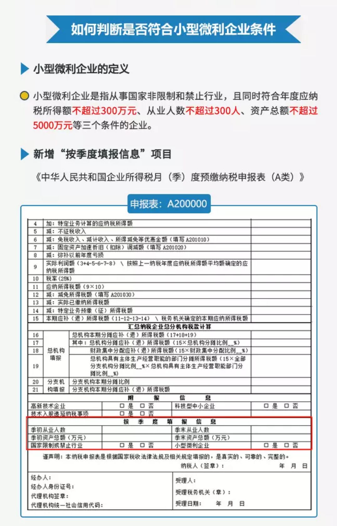 企业所得税】教你填2019年度企业所得税