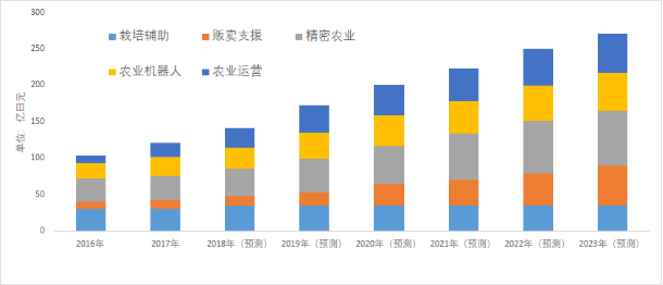 日本的农业人口_日本人口