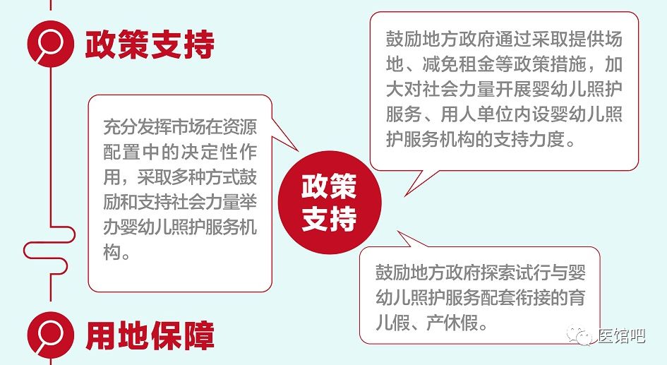 一图读懂:国务院办公厅关于促进3岁以下婴幼儿照护服务发展的指导意见