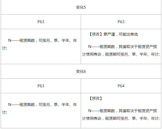 2019建造师工程经济_2019一级建造师 工程经济 每日一练 2.22