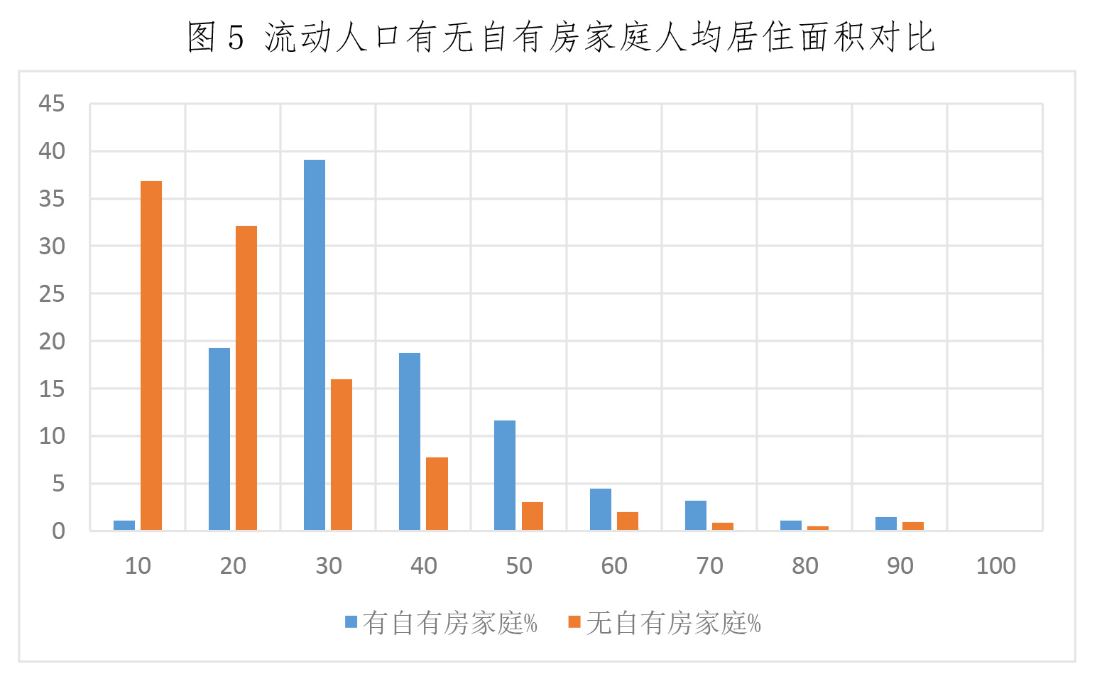 中国大学适龄人口_中国大学 VS 美国大学 高等教育现状分析