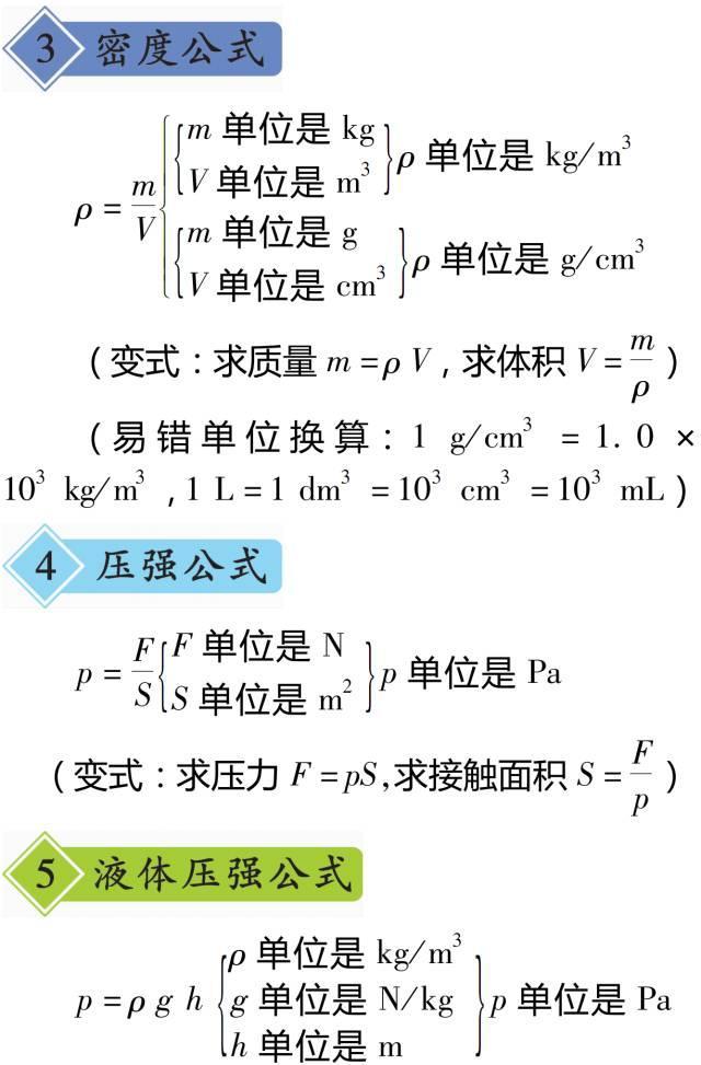 初中物理必考公式大汇总,初中生都要用!