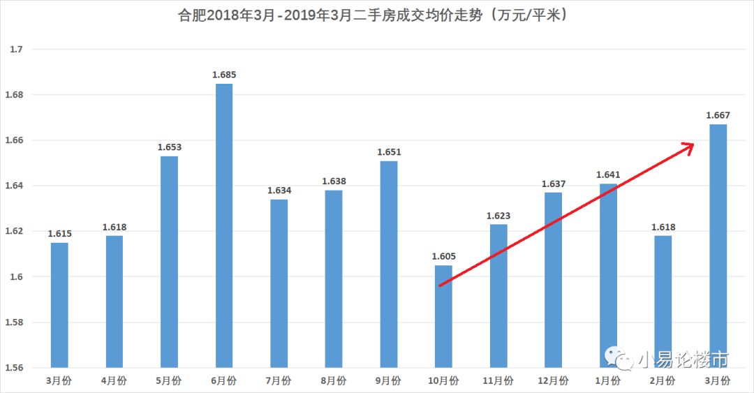 合肥4月份Gdp_投资6500亿 合肥成12条高铁中心(2)