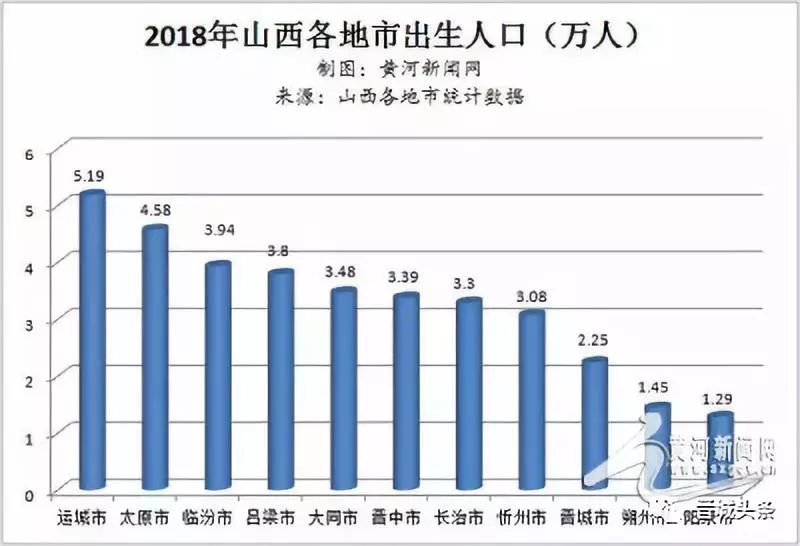 晋城人口_楼市中的傲慢与偏见,晋城城市人口净流出,未来房价必定会下跌