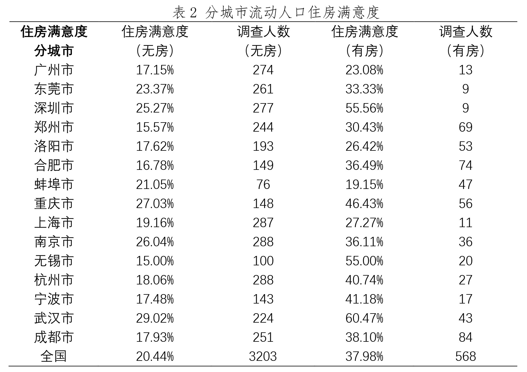 如何查询流动人口_人口流动(2)