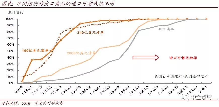 特朗普关税对gdp的影响_3月黄金10个神奇瞬间 GDP大好,空头暴赚 1100 手(3)