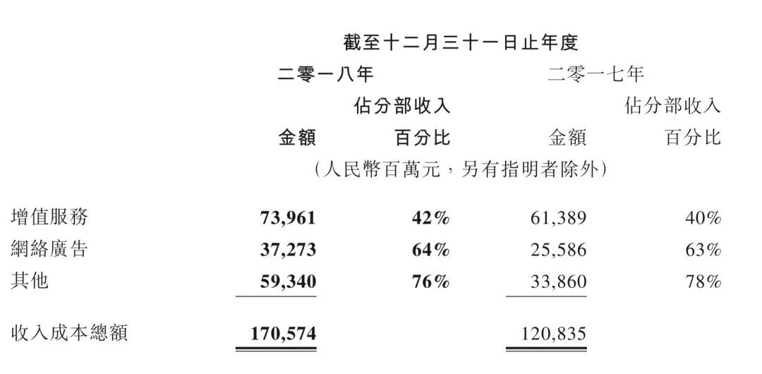 原創
            騰訊財報前瞻，這一季可否走出最差財報暗影？ 遊戲 第3張