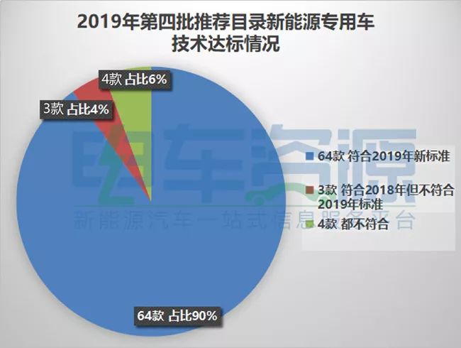 2019年5月13日周一新能源汽车信息