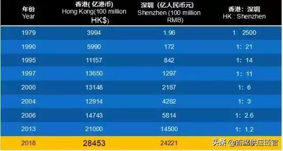 中国gdp算港澳经济吗_43个投资项目涌入,柬埔寨21个经济特区直追深圳