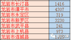 叶姓的人口_最新 广东叶氏人口分布