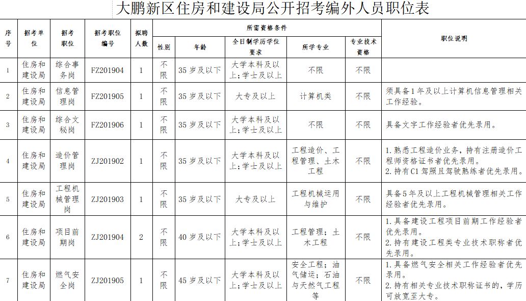 条件好但人口少的地区_宿舍条件好的二本大学(3)