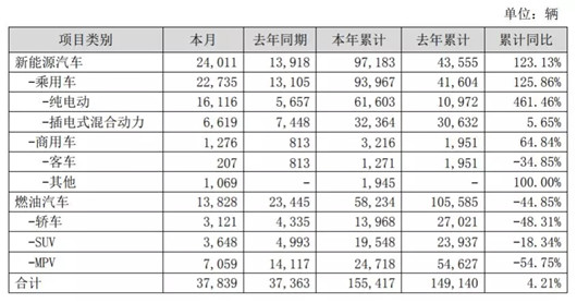 新能源与燃油车冰火两重天,比亚迪应该放弃燃油车吗? ca88cc亚洲城下载