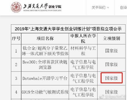 apachecn 2019q1 总结