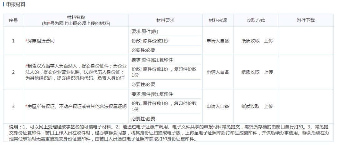 流动人口登记怎么办理_流动人口登记证明图片