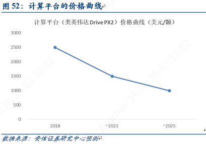 激光雷达价格推荐 6faa41fa7f7442bb97b83321f4e7debb.png