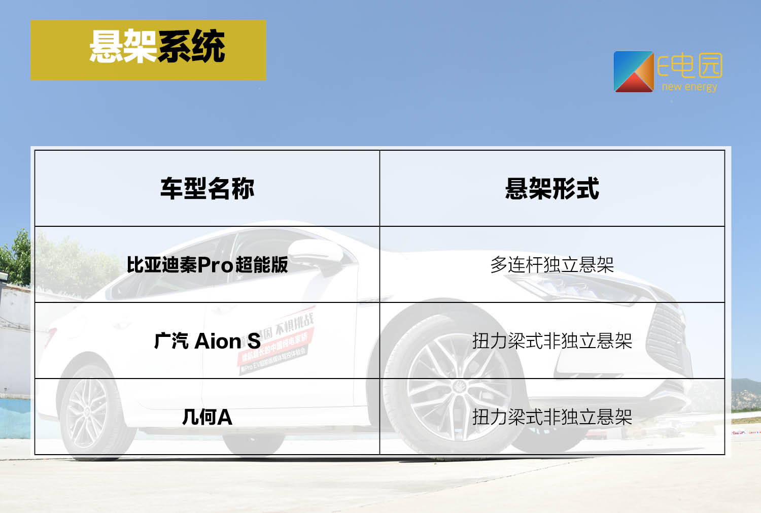 假如车也会基因突变? 场地体验秦Pro EV超能版(第1页) -