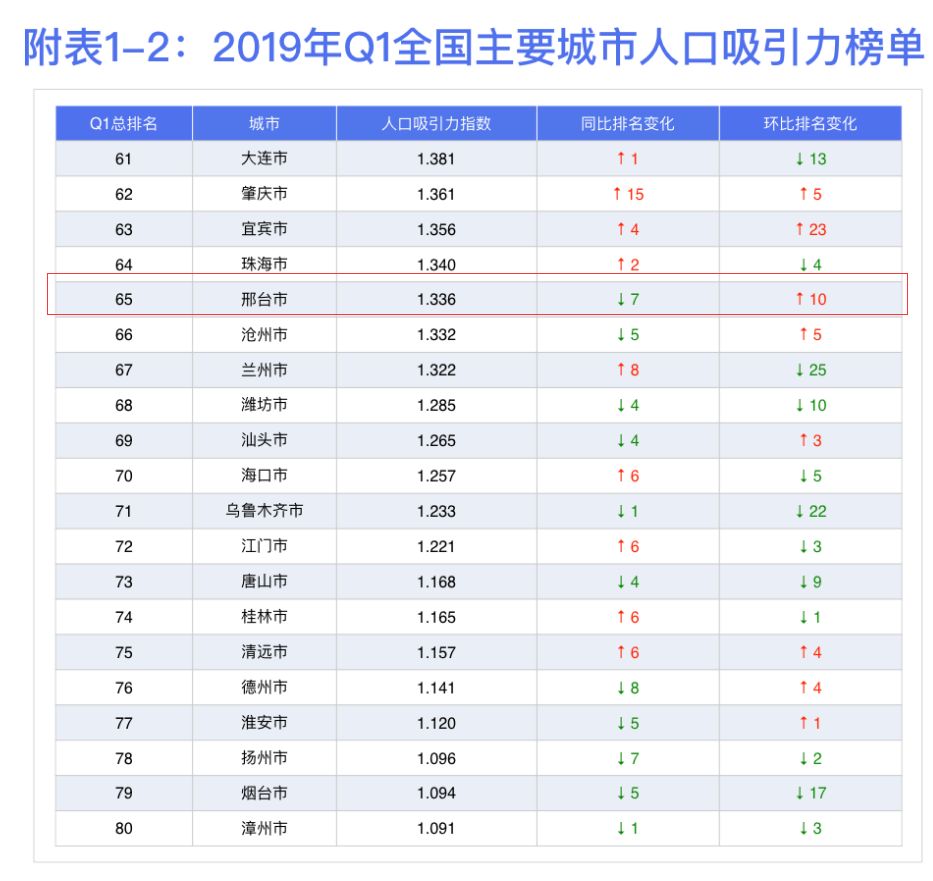 中国城市人口历年数量_...力,2018年中国城镇化率 城市数量及人口 面积情况分析