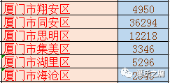 诏安人口多少_这些诏安人将获得社保补贴 看看有你认识的吗(2)