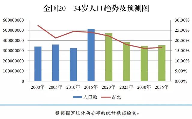 已报人口出生统计_... 2018中国出生人口数据亮了(3)