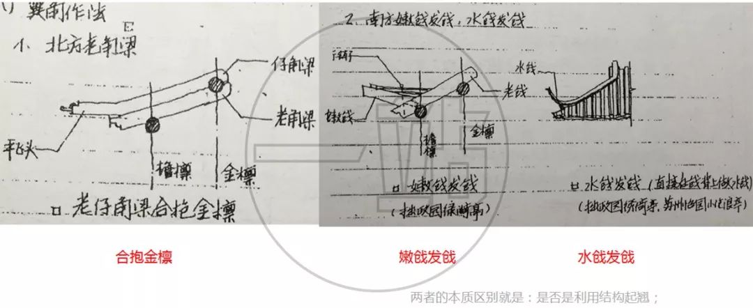 早飞计划 | 风筝学长的理论导读2(含理论框架图)_建筑