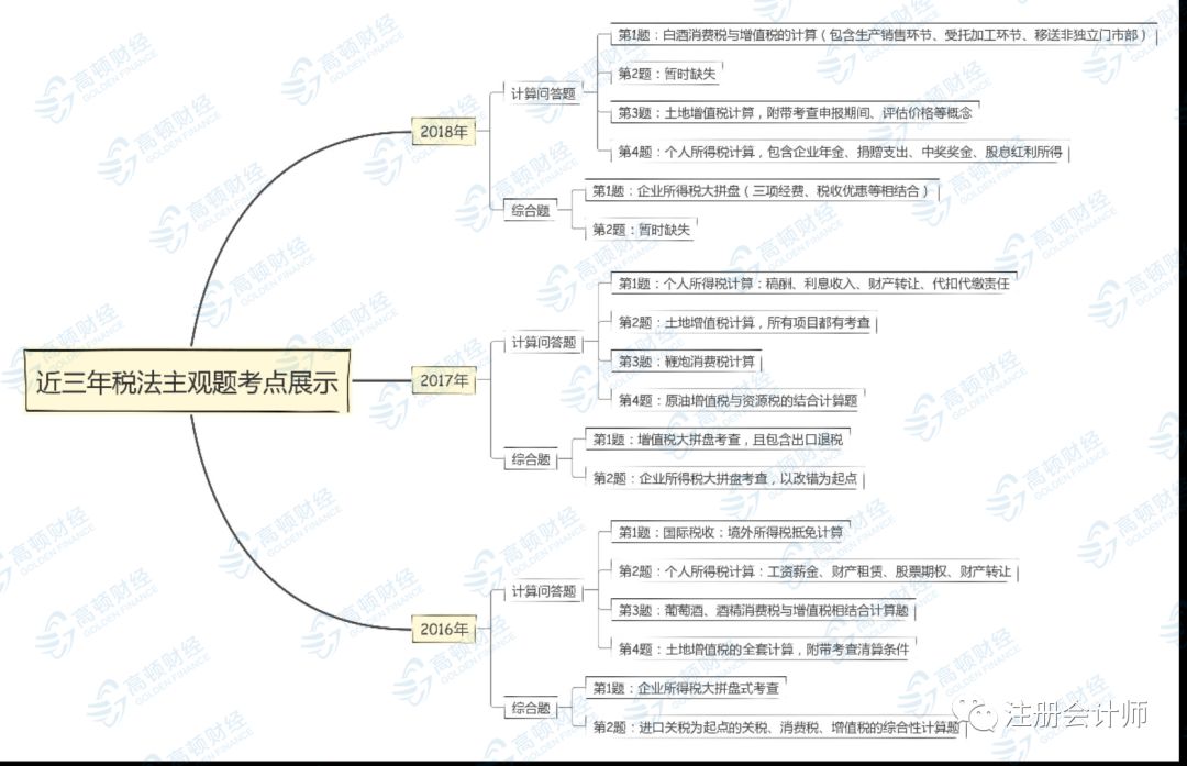 2019年一定要过《税法》! bt365官网亚洲版app