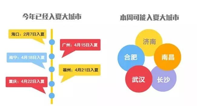 一秒入夏！连江天气即将大反转直逼30°C！还有个坏消息......