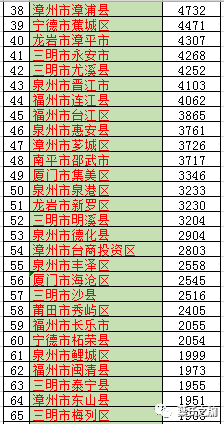 叶姓的人口_最新 广东叶氏人口分布