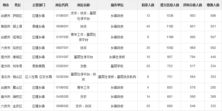 2019年合肥市人口_合肥市规划信息中心2019年招聘工作人员简章(2)