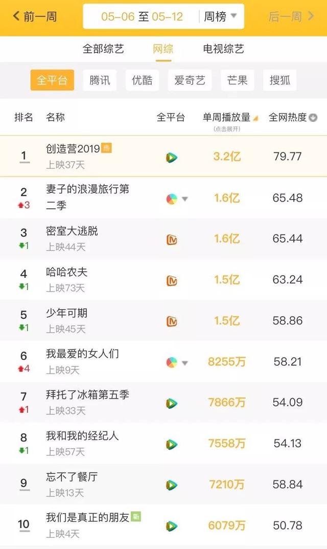 综艺节目排行榜_综艺节目排行榜2021(2)