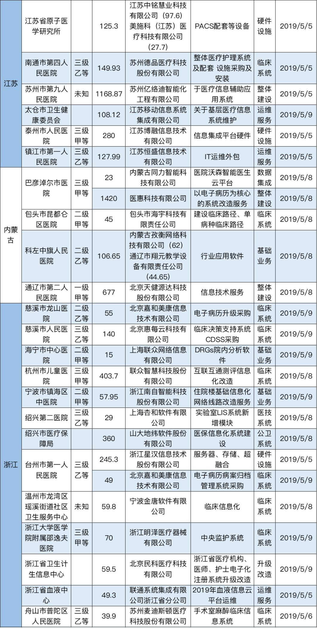 22省经济半年报 广东总量首破5万亿(2)