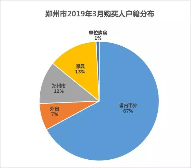 郑州外来人口有多少_中国各省会城市到底有多少外来人口 外地人占比多少 本