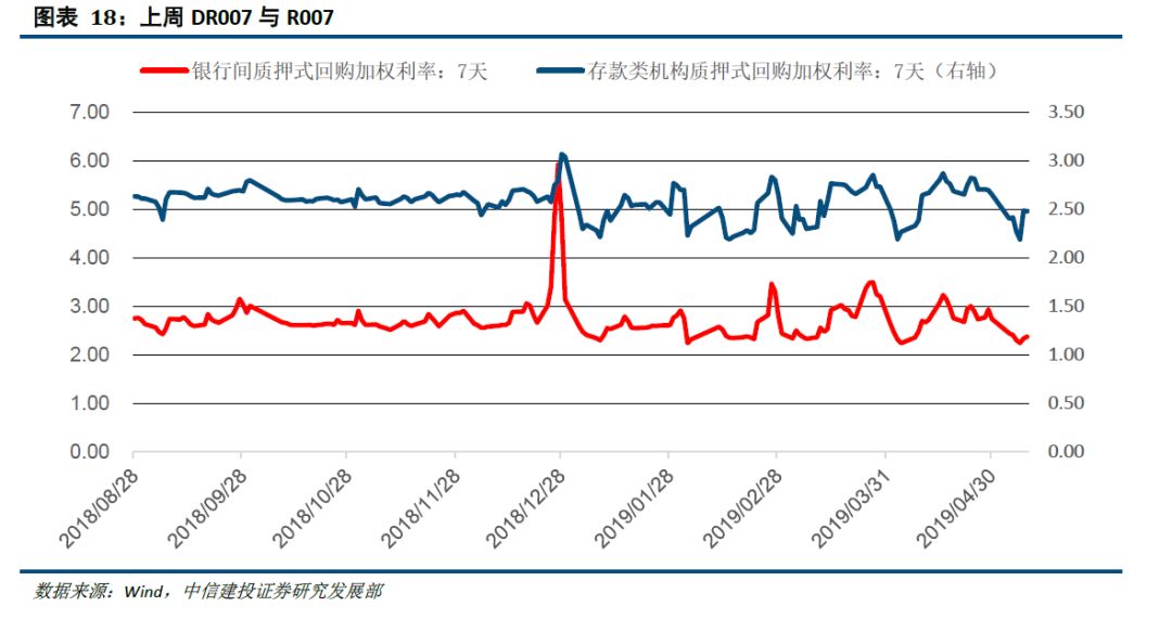 国债和企业债券的利息收入都应计入gdp(2)