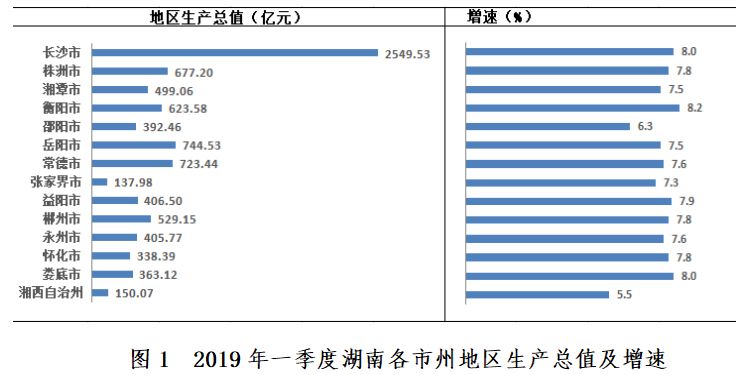 2019一季度经济_我区召开2019年第一季度经济形势分析会