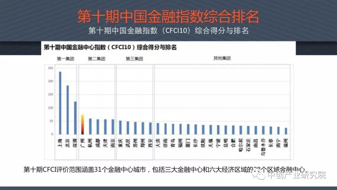 2019年广州经济发展_广州市地方金融监督管理局 2019年3月份广州金融发展情况