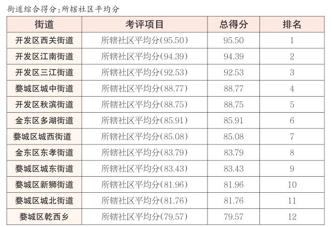 社区排名_社区团购平台排名
