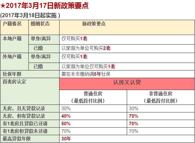 外地人怎么获得广州购房资格?获得广州购房资