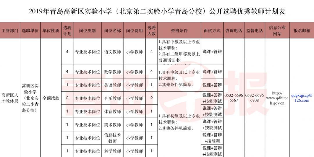 青岛高新区gdp金额_青岛高新这一年民生篇 品质之城新画卷