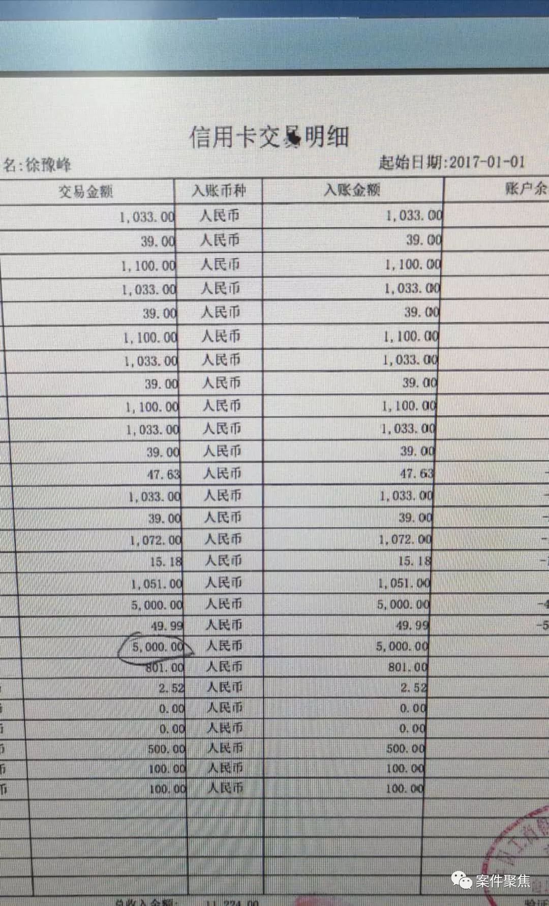 还没激活的信用卡，竟然透支五万多元？