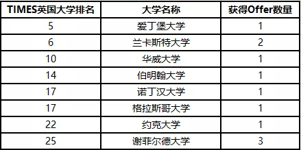 俄亥俄大学排名_俄亥俄州立大学(2)