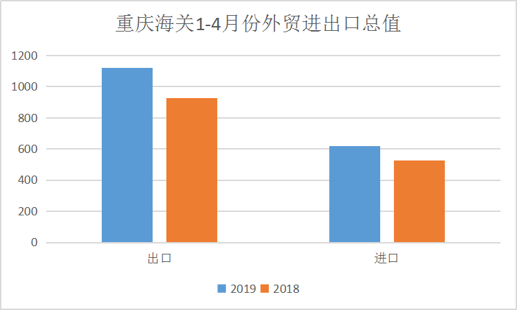 重庆一季度gdp外贸进出口_2018年一季度全国经济运行情况分析 GDP增长6.8(2)