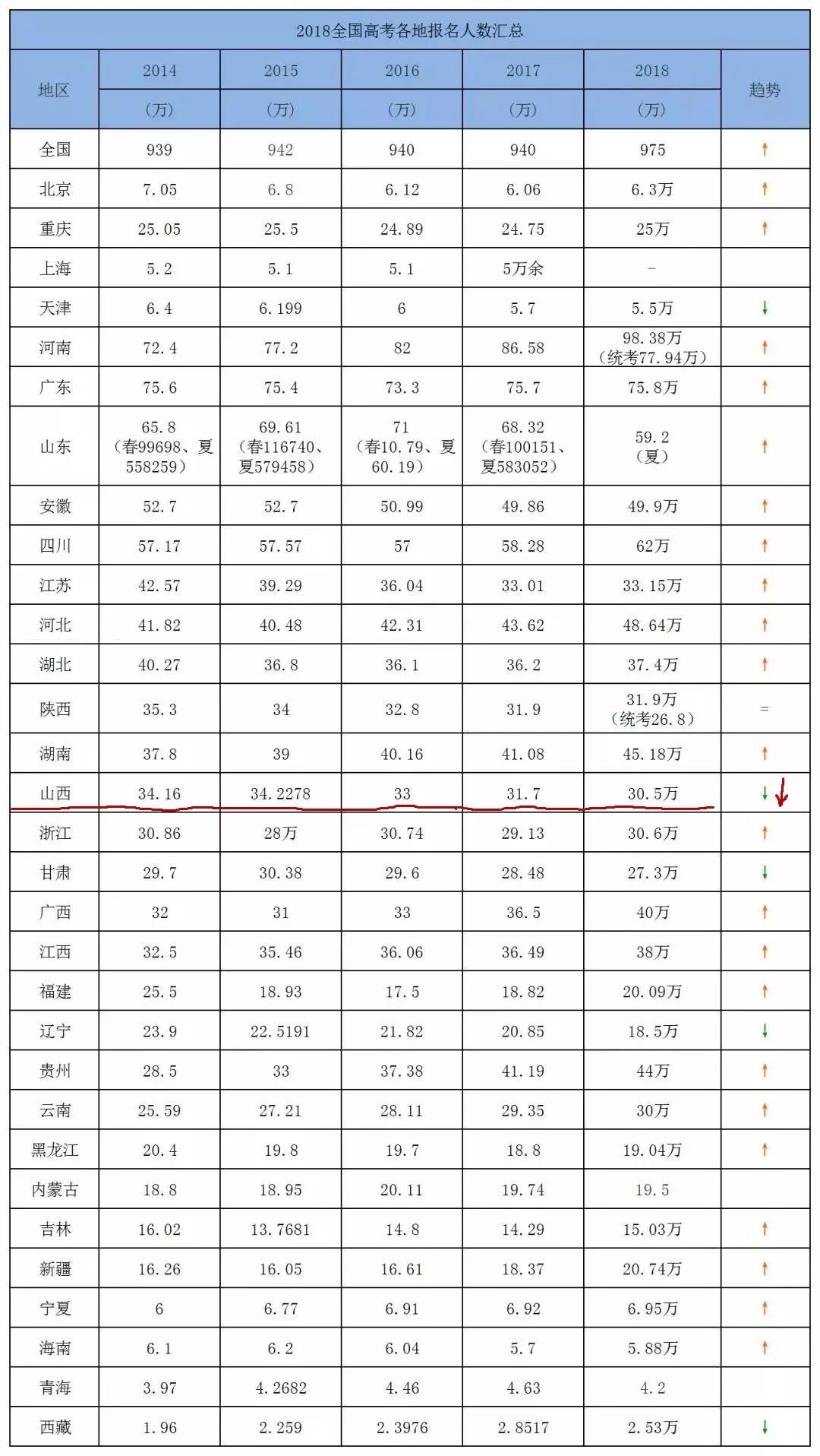 新疆各省人口多少人口数量(2)