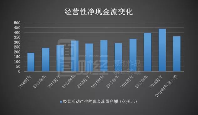 原創
            微軟市值重回全球第一推手：千億美元回購，雲營業逆襲 科技 第6張